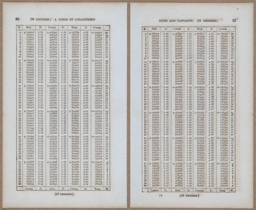 &nbsp;E811 - Surveying Navigation - 15796-15797
