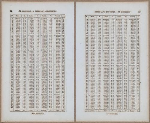 &nbsp;E811 - Surveying Navigation - 15798-15799