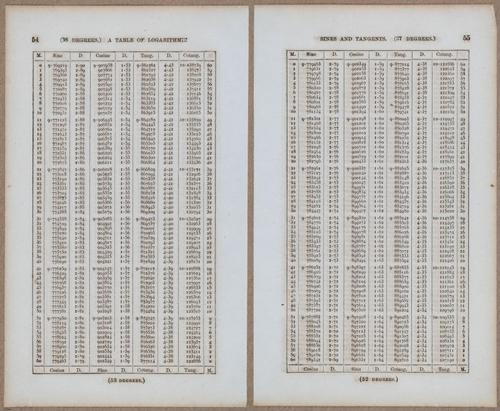 &nbsp;E811 - Surveying Navigation - 15800-15801