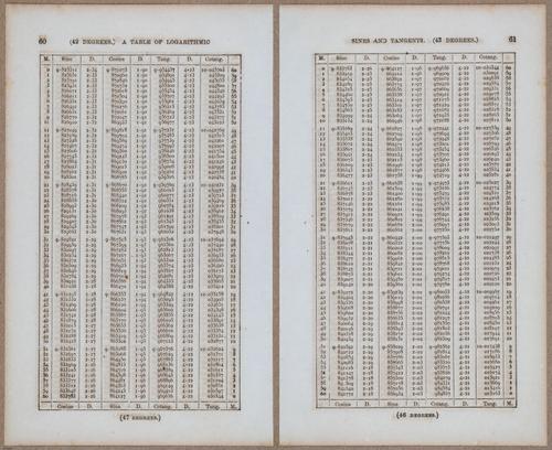 &nbsp;E811 - Surveying Navigation - 15806-15807