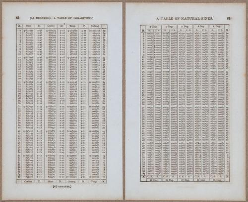 &nbsp;E811 - Surveying Navigation - 15808-15809