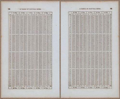 &nbsp;E811 - Surveying Navigation - 15810-15811