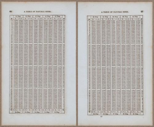 &nbsp;E811 - Surveying Navigation - 15812-15813