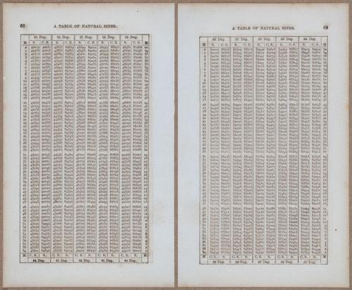 &nbsp;E811 - Surveying Navigation - 15814-15815