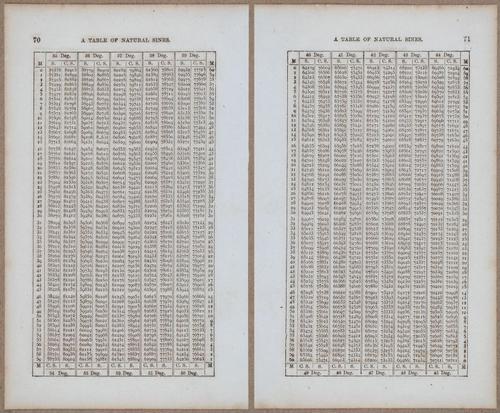&nbsp;E811 - Surveying Navigation - 15816-15817