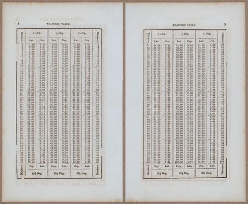 &nbsp;E811 - Surveying Navigation - 15818-15819