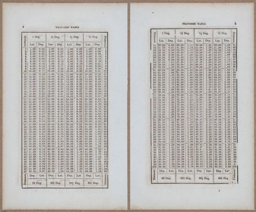 &nbsp;E811 - Surveying Navigation - 15820-15821