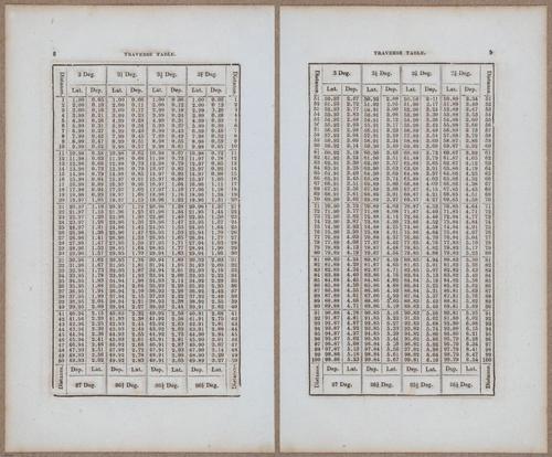 &nbsp;E811 - Surveying Navigation - 15824-15825