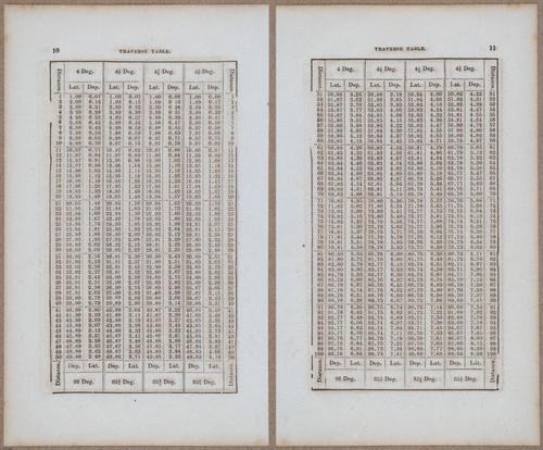 &nbsp;E811 - Surveying Navigation - 15826-15827