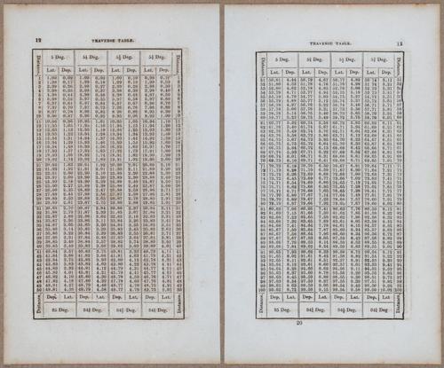 &nbsp;E811 - Surveying Navigation - 15828-15829