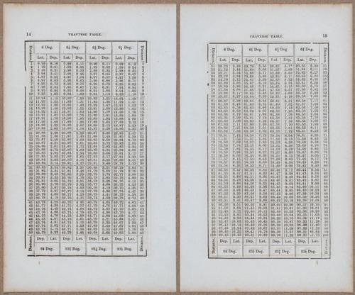 &nbsp;E811 - Surveying Navigation - 15830-15831