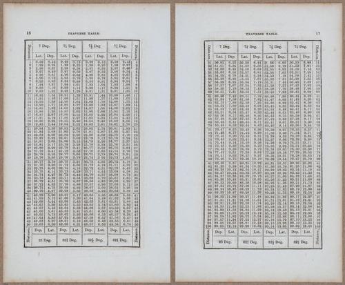 &nbsp;E811 - Surveying Navigation - 15832-15833
