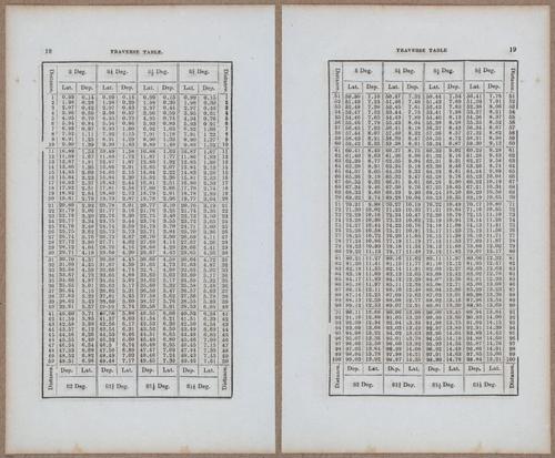 &nbsp;E811 - Surveying Navigation - 15834-15835