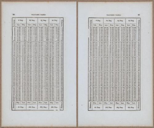 &nbsp;E811 - Surveying Navigation - 15836-15837