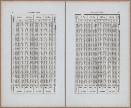&nbsp;E811 - Surveying Navigation - 15838-15839
