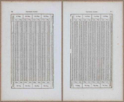 &nbsp;E811 - Surveying Navigation - 15840-15841