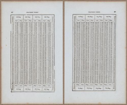 &nbsp;E811 - Surveying Navigation - 15842-15843