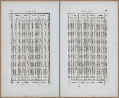 &nbsp;E811 - Surveying Navigation - 15844-15845