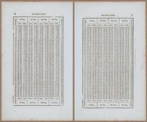 &nbsp;E811 - Surveying Navigation - 15846-15847