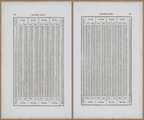 &nbsp;E811 - Surveying Navigation - 15848-15849