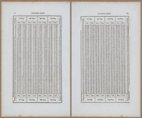 &nbsp;E811 - Surveying Navigation - 15850-15851