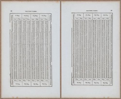 &nbsp;E811 - Surveying Navigation - 15852-15853