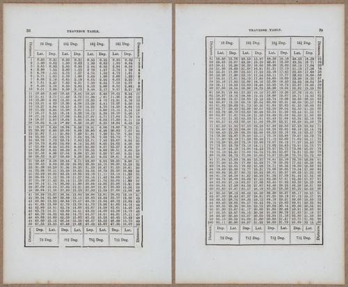&nbsp;E811 - Surveying Navigation - 15854-15855