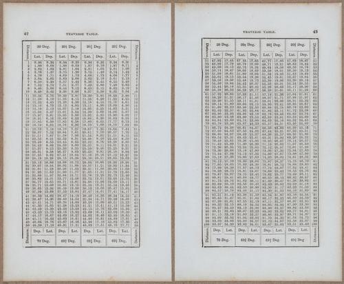 &nbsp;E811 - Surveying Navigation - 15858-15859