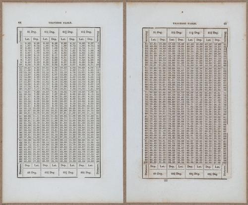 &nbsp;E811 - Surveying Navigation - 15860-15861