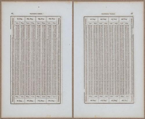 &nbsp;E811 - Surveying Navigation - 15862-15863