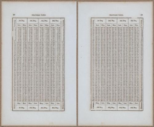 &nbsp;E811 - Surveying Navigation - 15868-15869