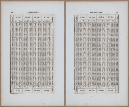 &nbsp;E811 - Surveying Navigation - 15870-15871