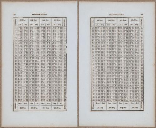 &nbsp;E811 - Surveying Navigation - 15872-15873