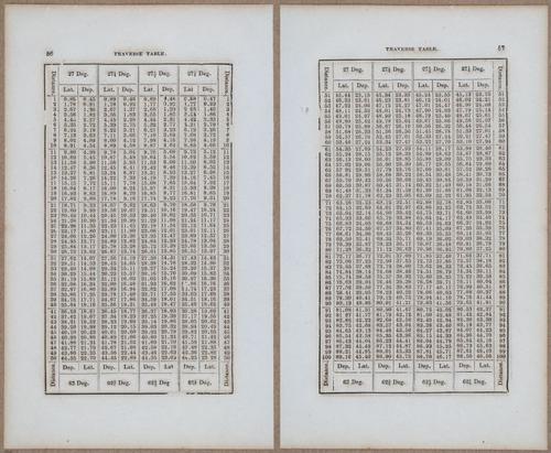 &nbsp;E811 - Surveying Navigation - 15874-15875