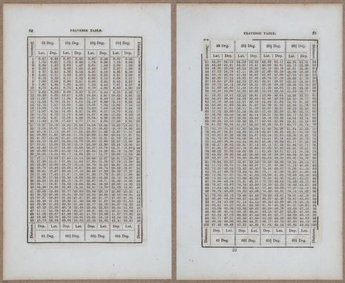 &nbsp;E811 - Surveying Navigation - 15878-15879