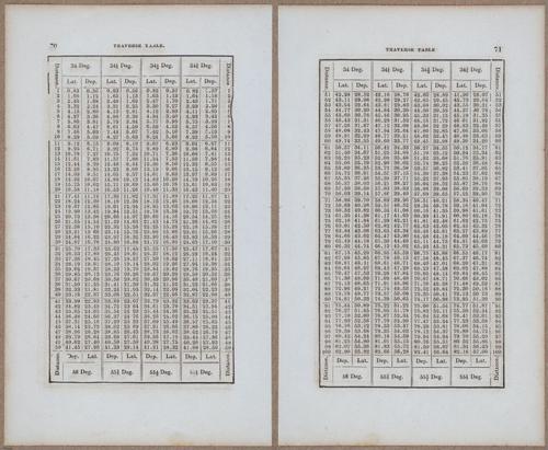&nbsp;E811 - Surveying Navigation - 15888-15889