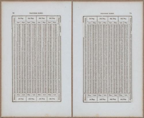 &nbsp;E811 - Surveying Navigation - 15890-15891
