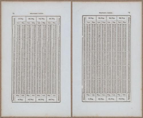 &nbsp;E811 - Surveying Navigation - 15892-15893