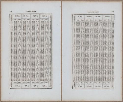 &nbsp;E811 - Surveying Navigation - 15896-15897