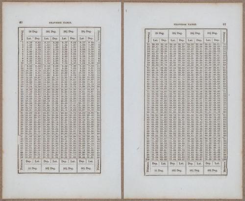 &nbsp;E811 - Surveying Navigation - 15898-15899