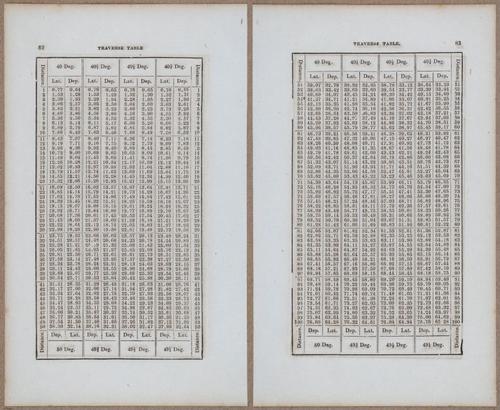 &nbsp;E811 - Surveying Navigation - 15900-15901