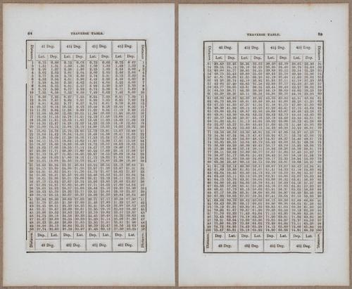 &nbsp;E811 - Surveying Navigation - 15902-15903