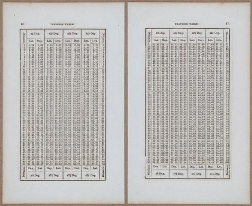 &nbsp;E811 - Surveying Navigation - 15904-15905