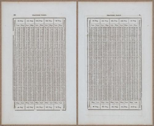 &nbsp;E811 - Surveying Navigation - 15908-15909