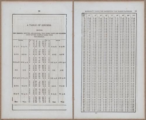 &nbsp;E811 - Surveying Navigation - 15910-15911