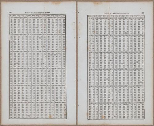 &nbsp;E811 - Surveying Navigation - 15917-15918