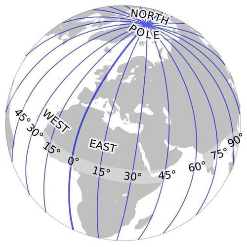 Longitudinal Lines on a Globe